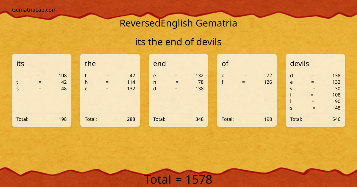 its the end of devils in reversedEnglish Gematria